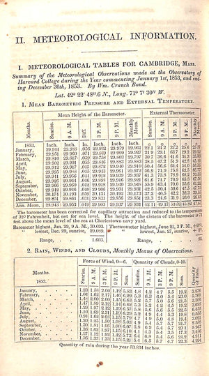 American Almanac And Repository Of Useful Knowledge, For The Year 1855