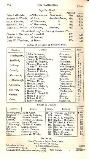 American Almanac And Repository Of Useful Knowledge, For The Year 1855