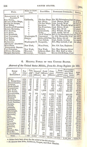 American Almanac And Repository Of Useful Knowledge, For The Year 1854
