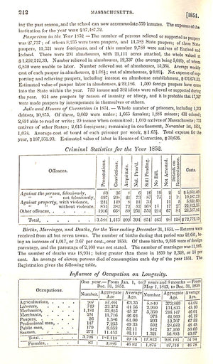 American Almanac And Repository Of Useful Knowledge, For The Year 1854