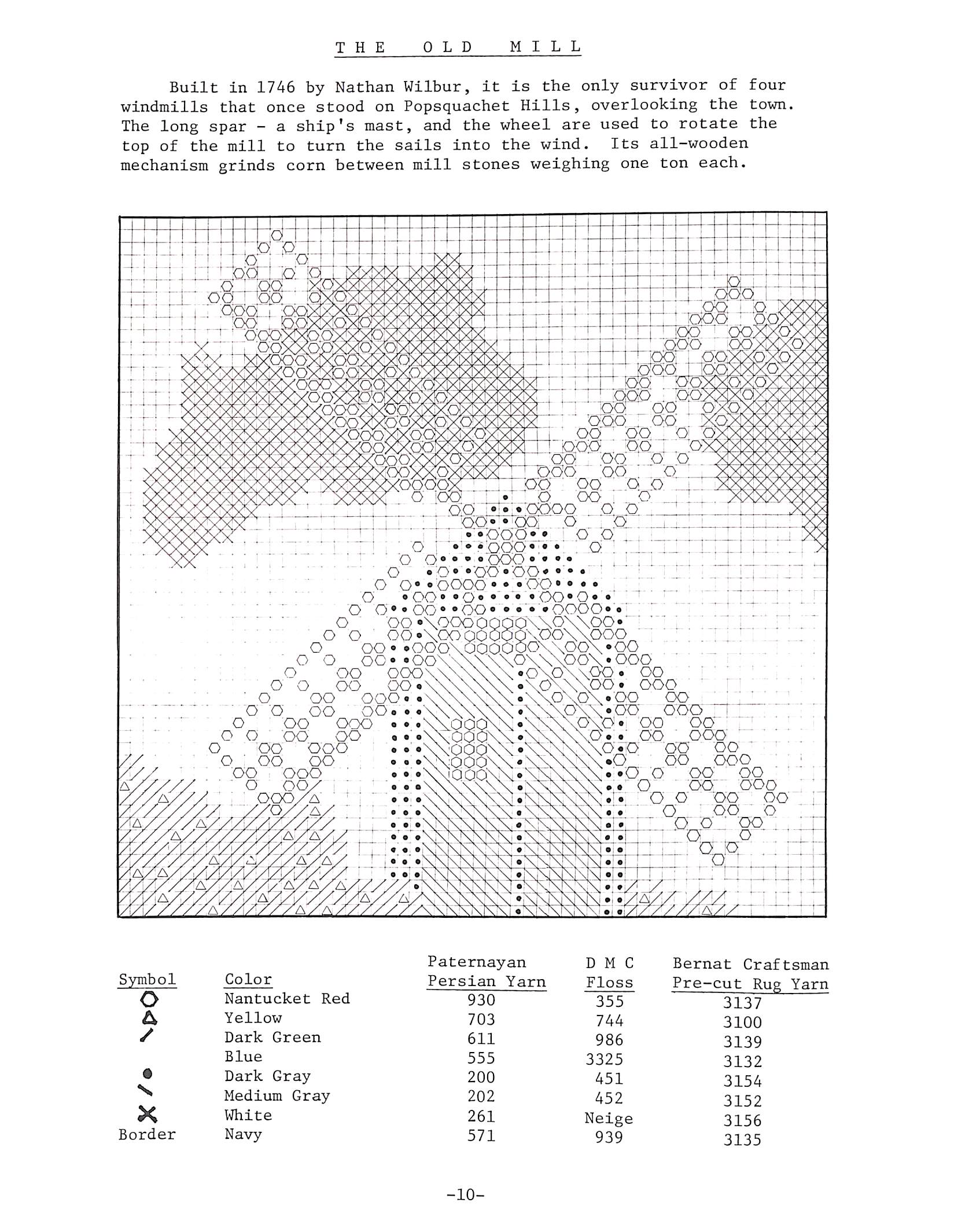 Landmark Chart