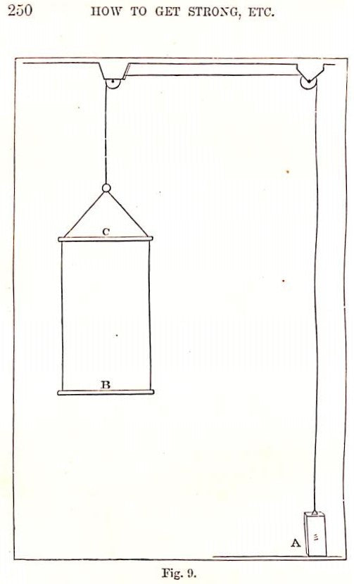 "How To Get Strong And How To Stay So" 1879 BLAIKIE, William