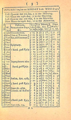 "New York Directory 1786" 1876 FRANKS, David