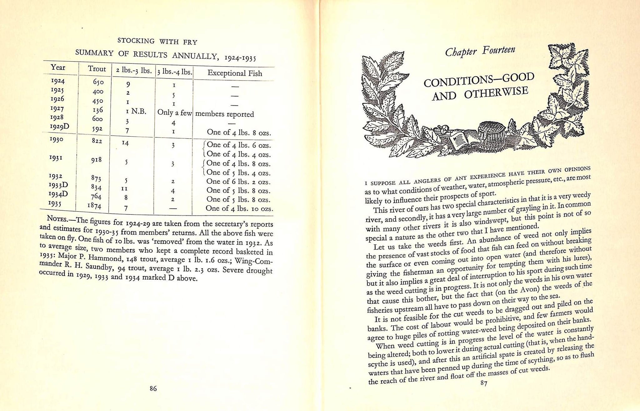 "One River: Or Trout And Grayling Fishing" 1952 CAREY, H.E.