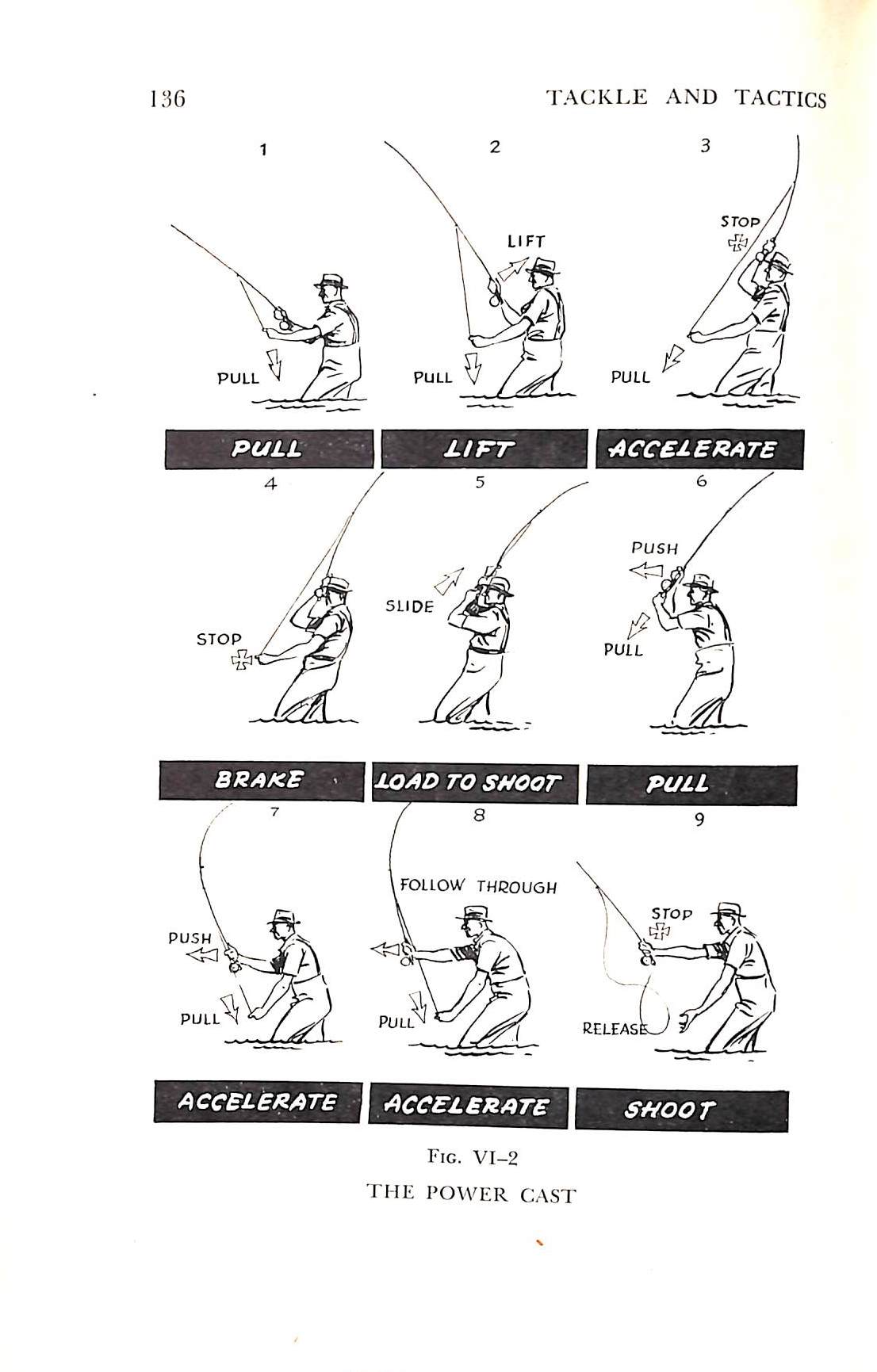 "Streamer Fly Fishing In Fresh And Salt Water" 1950 BATES, Joseph D. Jr.