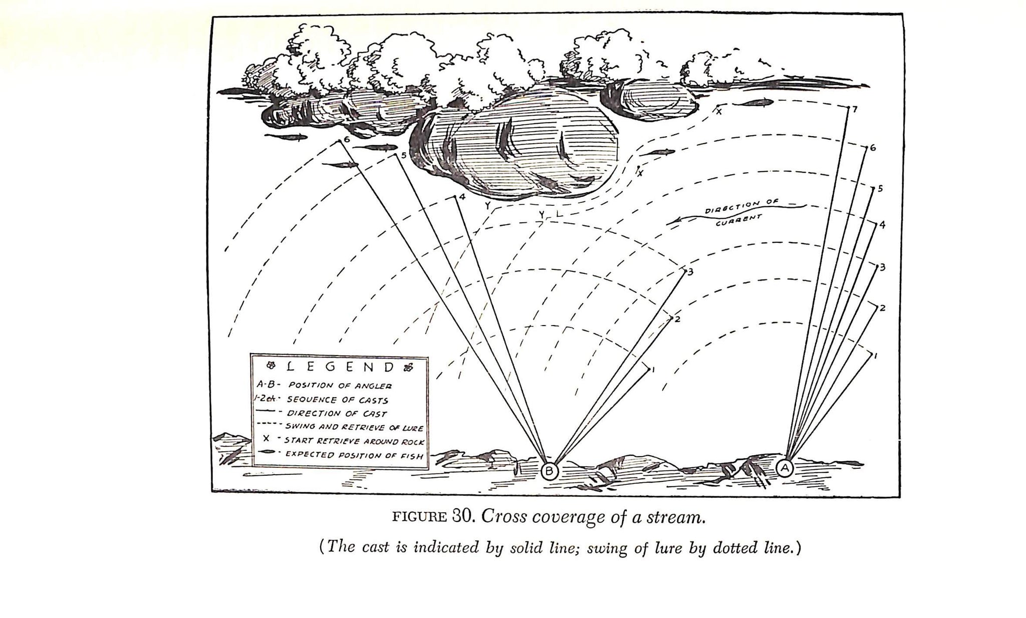 "Spinning For American Game Fish" 1948 BATES, Joseph Jr.