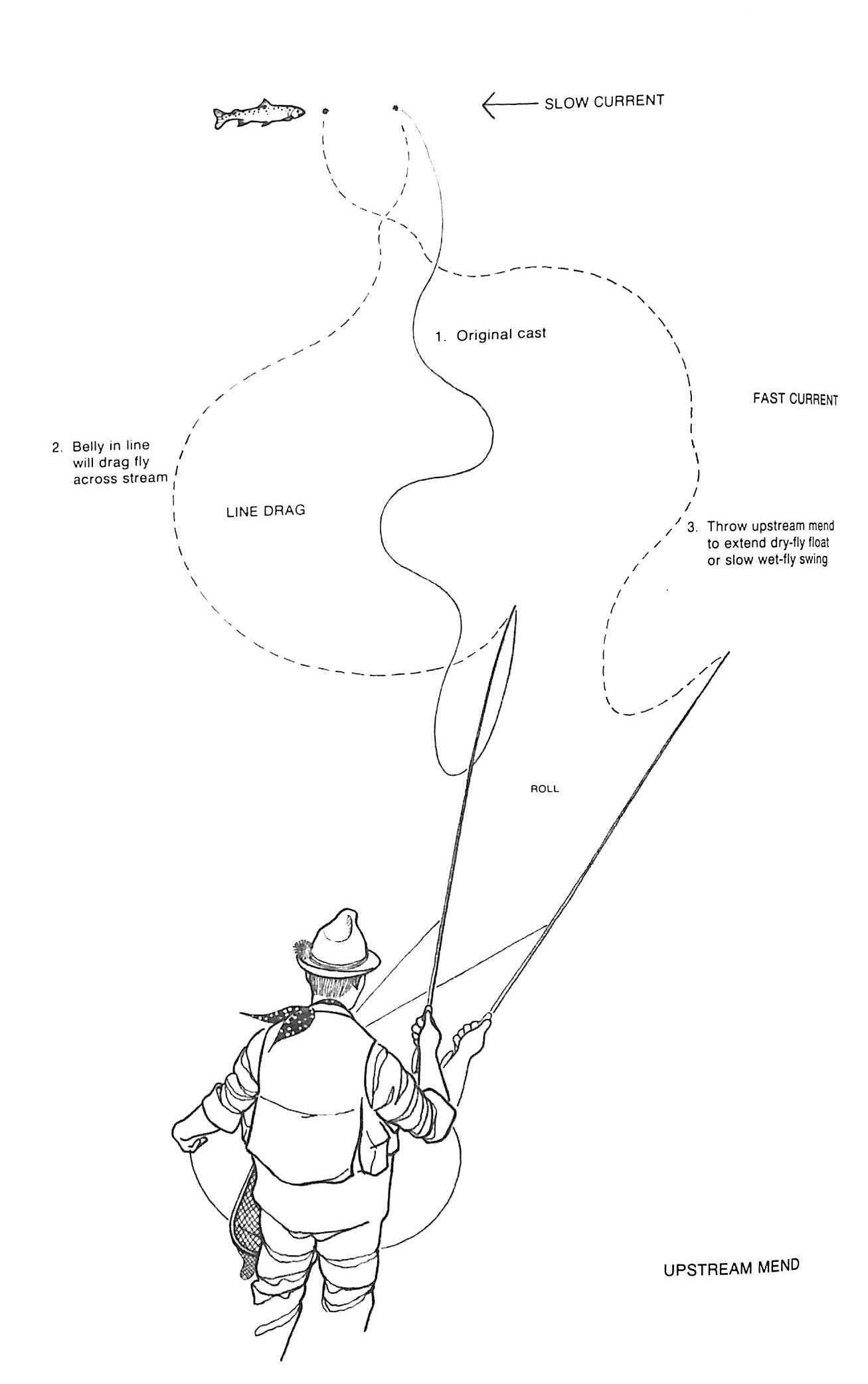 "Trout" 1978 SCHWIEBERT, Ernest