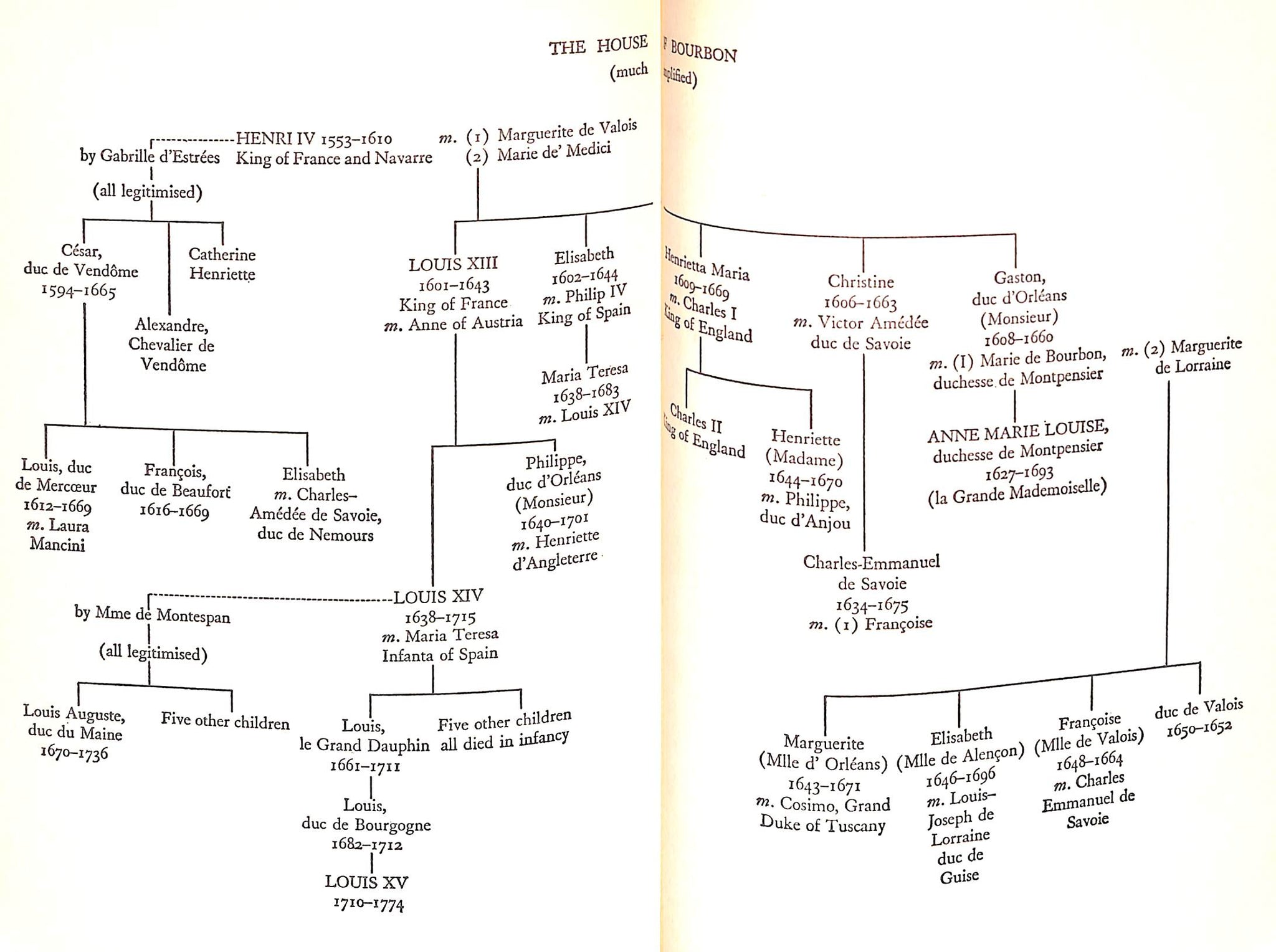 "Daughter Of France The Life Of La Grande Mademoiselle" 1959 SACKVILLE-WEST, VITA
