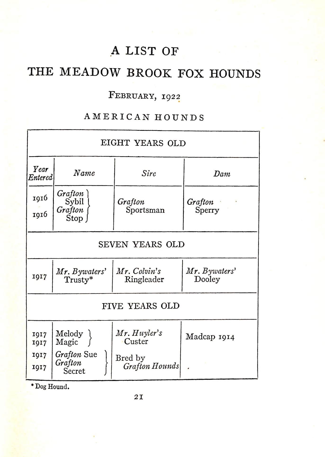 "Meadow Brook Club M.B.H. Year Book" 1922