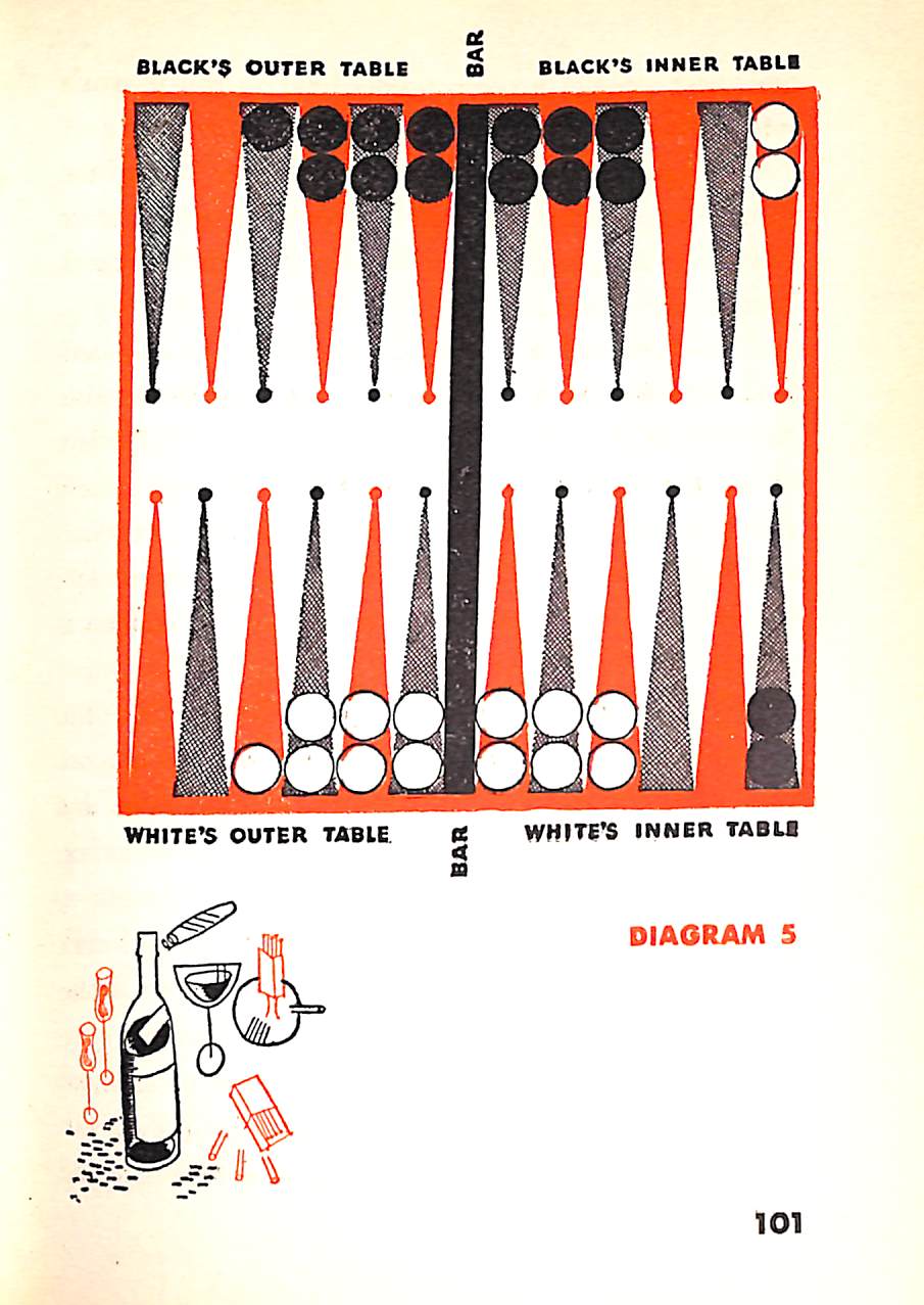 "Vanity Fair's Backgammon To Win" 1931 MABARDI, Georges