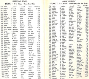 "The Washington, D.C. International 1959 Eighth Running Guide"