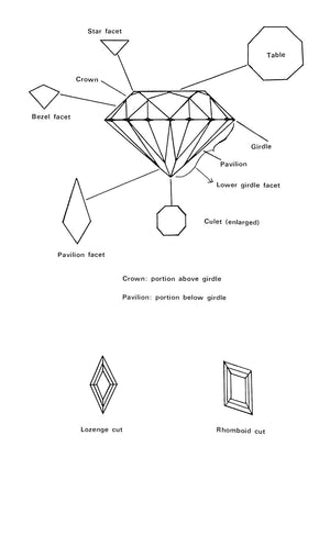 "Pins For Hats And Cravats Worn By Ladies And Gentlemen" 1974 MEYER, Florence E.